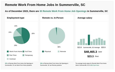 5,807 jobs. . Part time jobs summerville sc